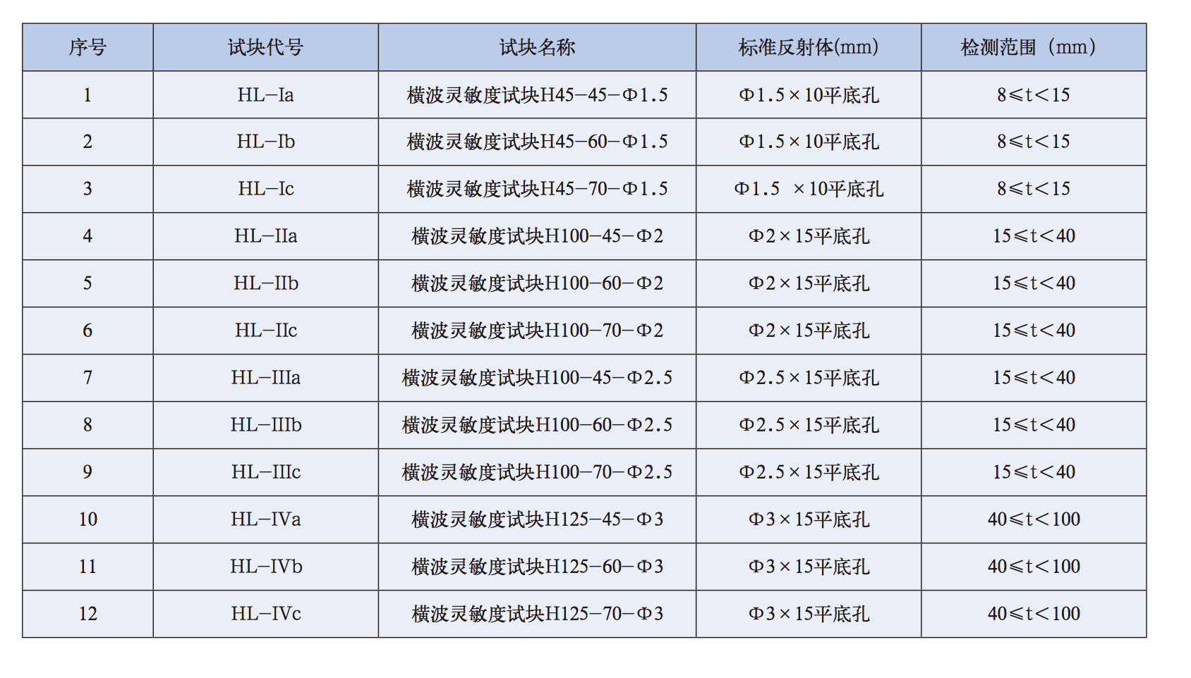 平博客服_平博(中国)
|试块 平博客服_平博(中国)
|试块