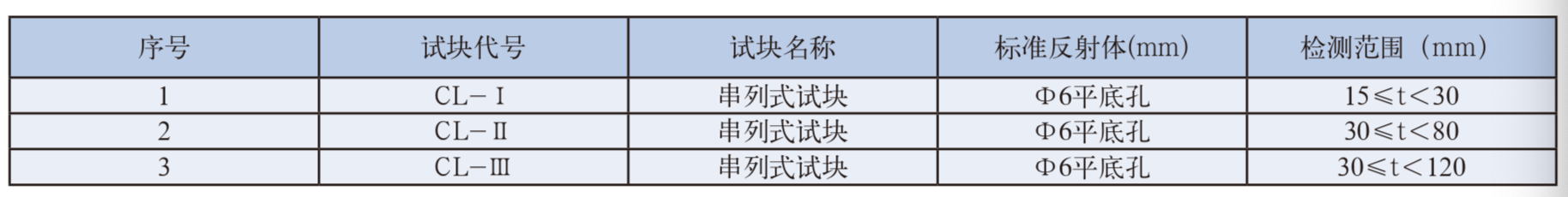 平博客服_平博(中国)
|试块