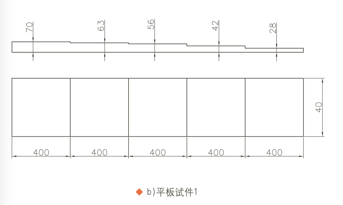 平博客服_平博(中国)
|试块