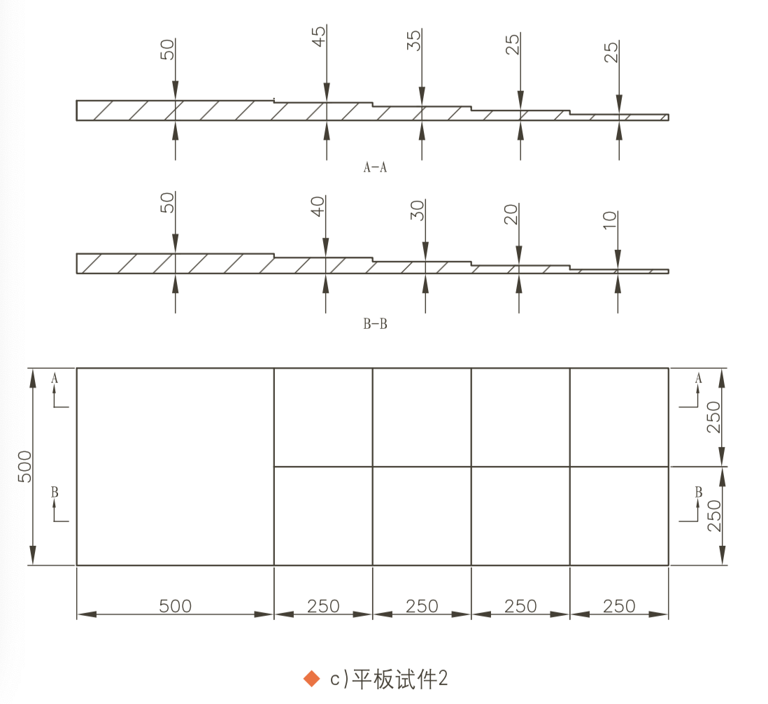 平博客服_平博(中国)
|试块
