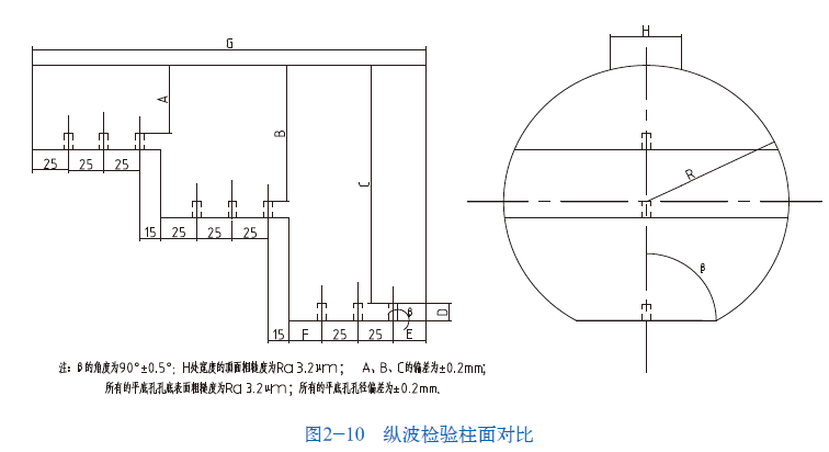 平博客服_平博(中国)
|试块