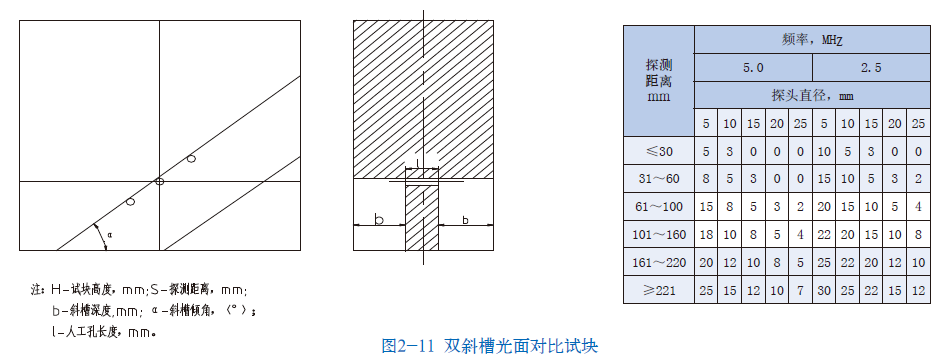 平博客服_平博(中国)
|试块