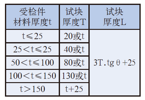 平博客服_平博(中国)
|试块
