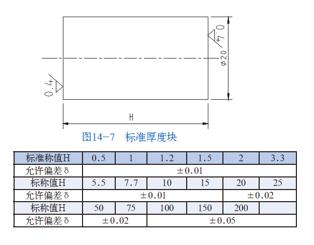平博客服_平博(中国)
|试块