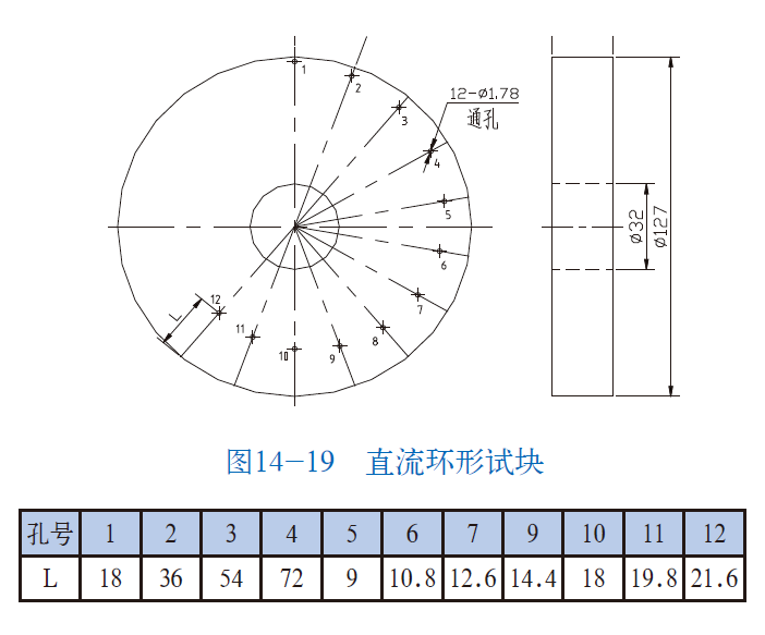 平博客服_平博(中国)
|试块