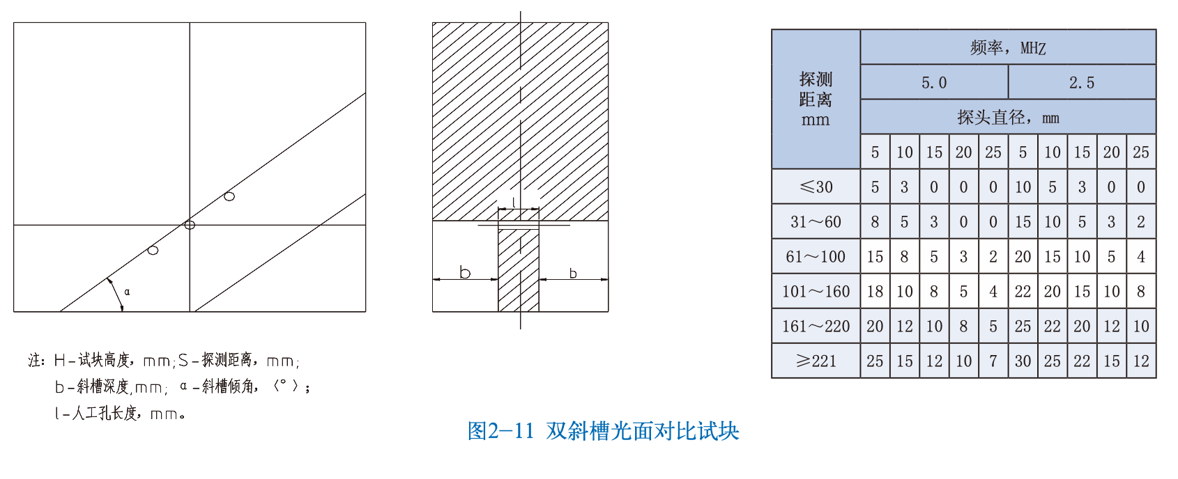 Ruixiang brand test block | mould