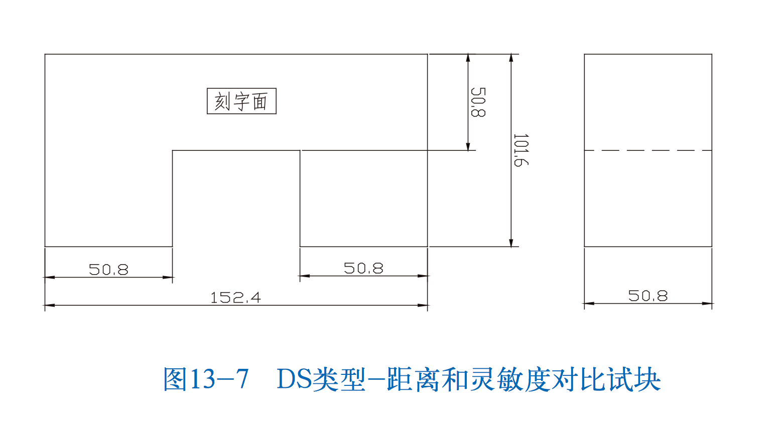 Ruixiang brand test block | mould