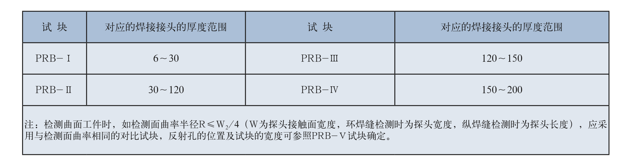 平博客服_平博(中国)
