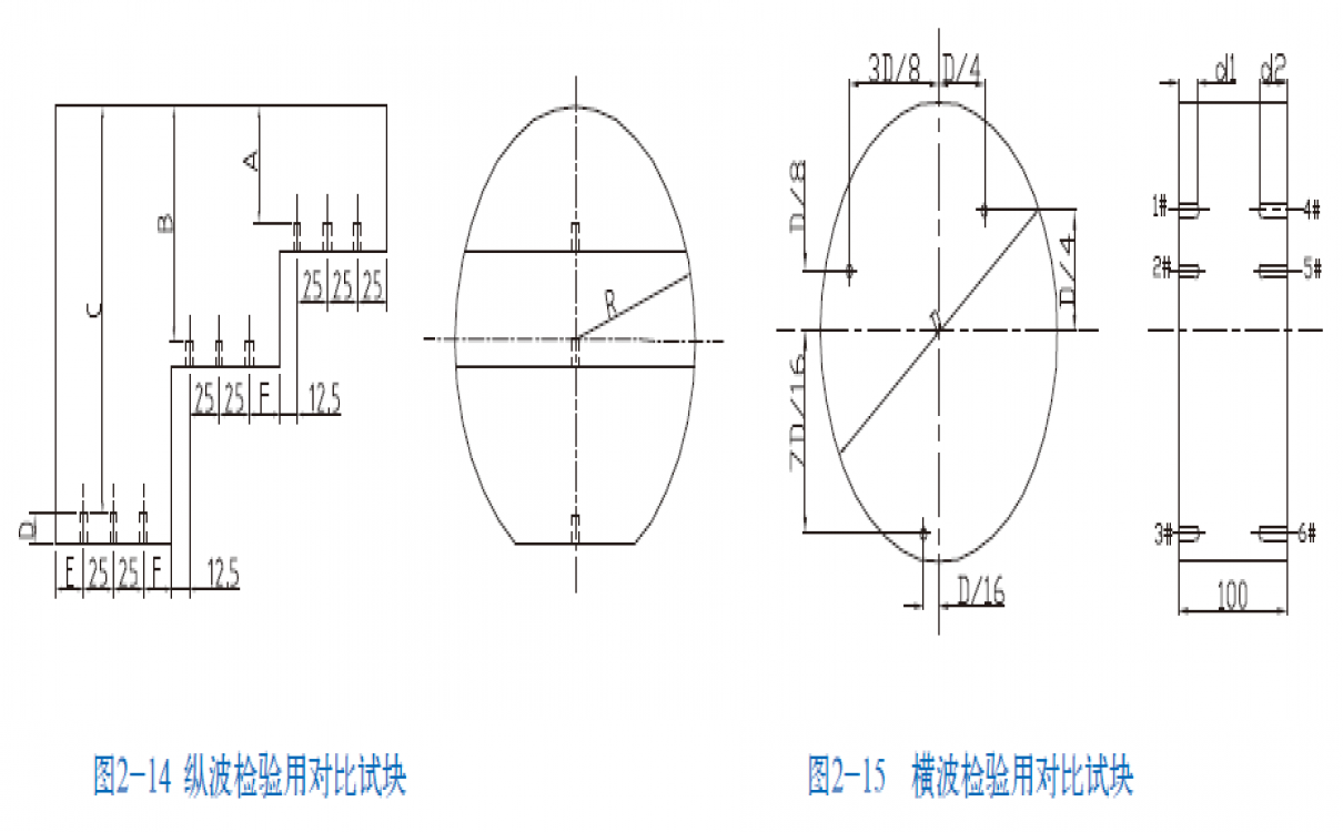 纵波｜横波检验用对比试块