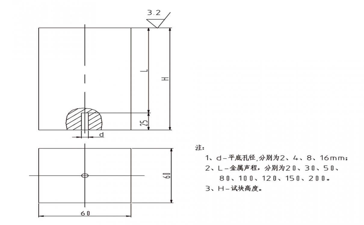 平面对比试块