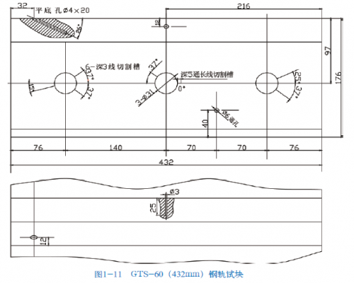 Railway inspection GTS-60 rail test block length 432mm, 1200mm, GTS-60C 1800mm