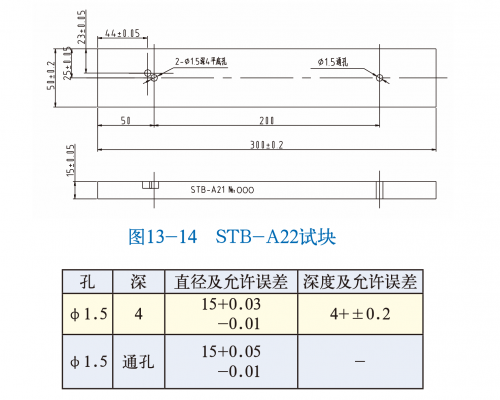 STB-A22 Japanese standard test block